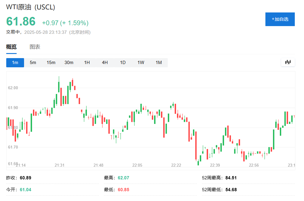 OPEC+维持当前石油产量配额计划，5月31日开会讨论7月增产事宜