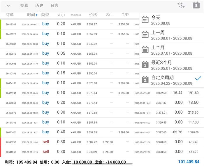 李茉馨：8.11黄金成功抄顶，原油下行延续！