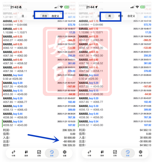 冷艺婕:12.8黄金周初看回下轨目标 原油依旧震荡
